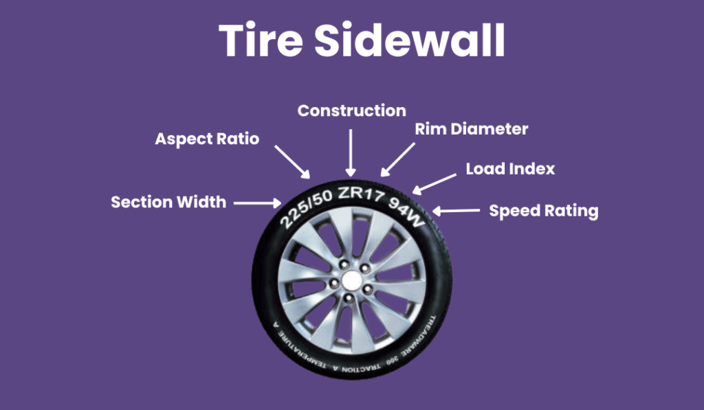 Tire Sidewall