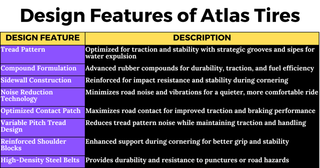 Design Features of Atlas Tires