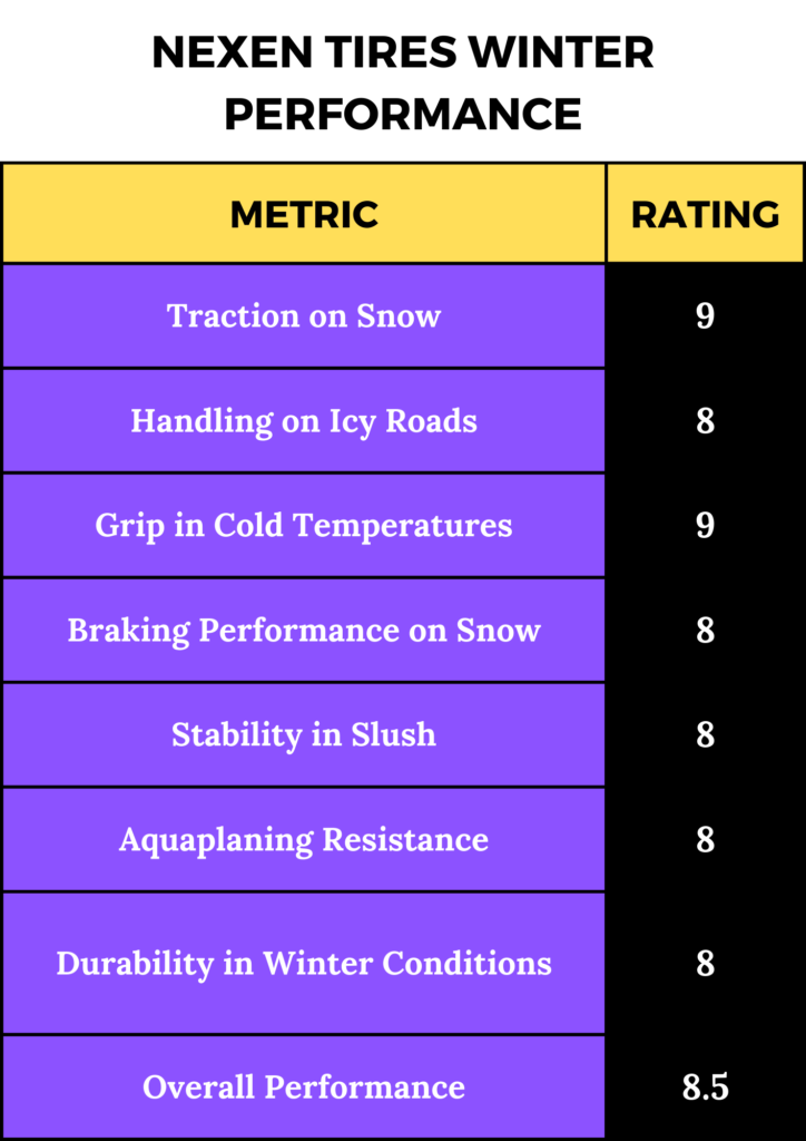 nexen tire winter snow performance score