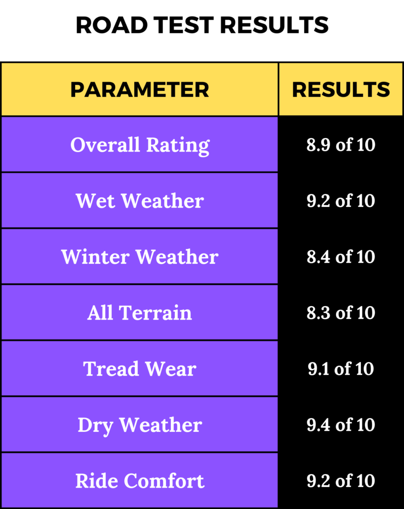 Performance of Michelin Defender LTX MS Tire