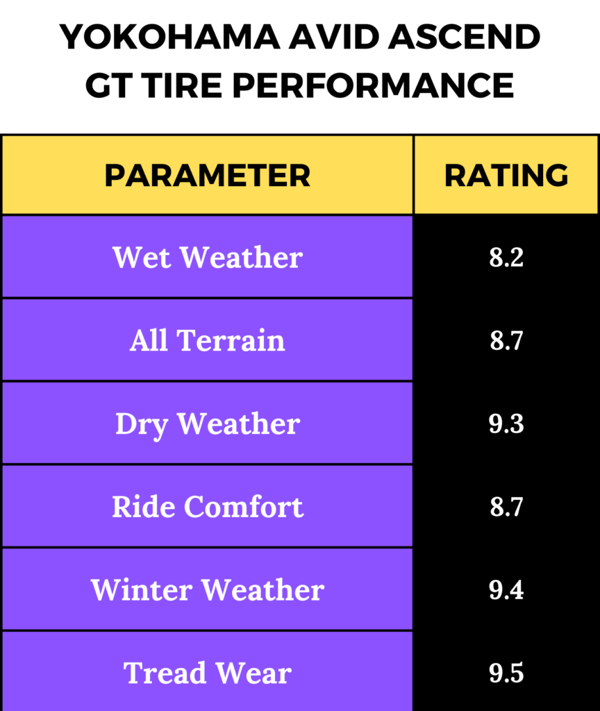 Yokohama Avid Ascend GT Tire Road Test Results