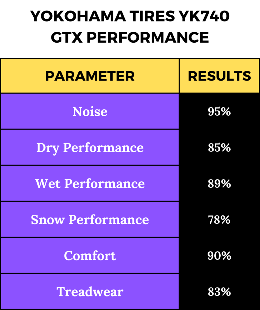 Yokohama Tires YK740 GTX Performance